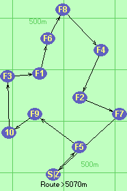 S-5-9-10-3-1-6-8-4-2-7-Z S-5-9-10-3-1-6-8-4-2-7-Z